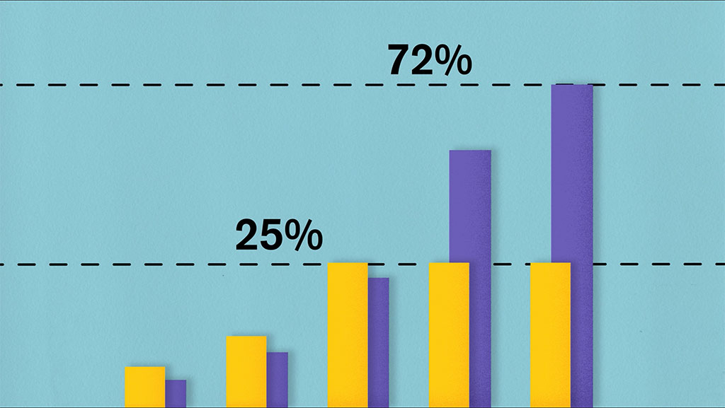 Bar graph from acute malnutrition animation